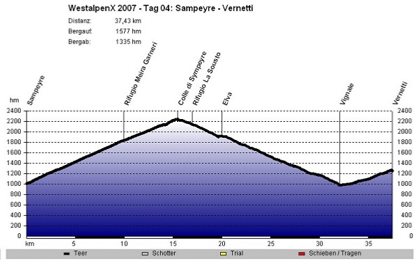 H�henprofil Etappe 04