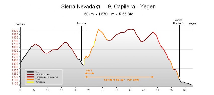 H�henprofil Capileira - Yegen